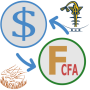 icon US Dollar to CFA franc