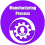 icon Manufacturing Processes