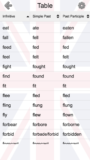 Irregular Verbs of English: 3 Forms & Definitions