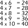 icon Multiplication Tables