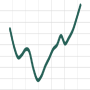 icon Stock-Market-101 for Samsung Galaxy Note 10 1
