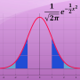 icon Statistical Distributions