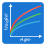 icon Child Growth Tracker for Samsung Galaxy Note 10 1