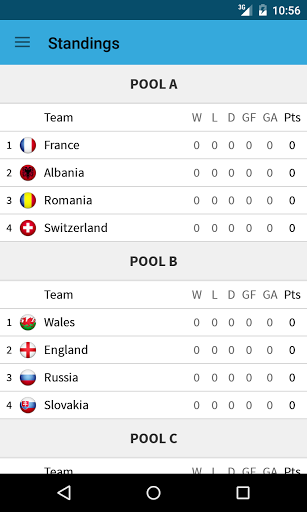 Live Scores for EURO 2016