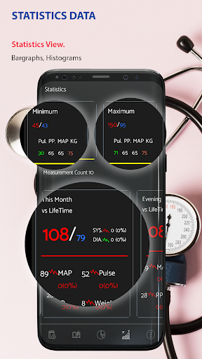 Instant Blood Pressure Tracker