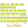 icon Doa Iftitah for oppo A57